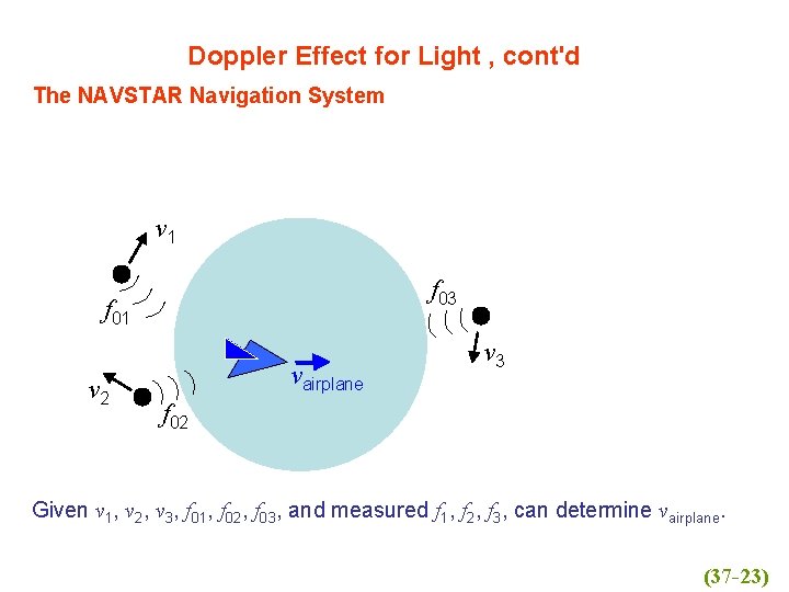 Doppler Effect for Light , cont'd The NAVSTAR Navigation System v 1 f 03