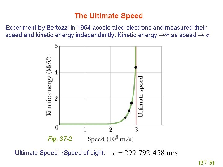 The Ultimate Speed Experiment by Bertozzi in 1964 accelerated electrons and measured their speed