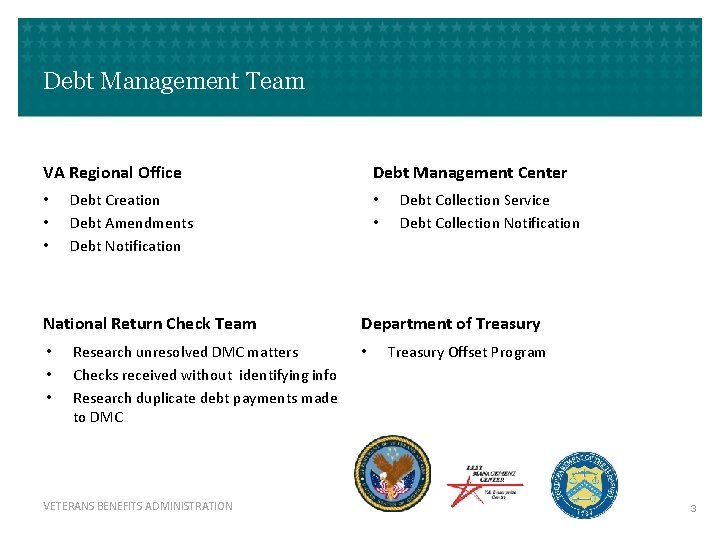 Debt Management Team VA Regional Office • • • Debt Creation Debt Amendments Debt