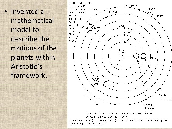  • Invented a mathematical model to describe the motions of the planets within