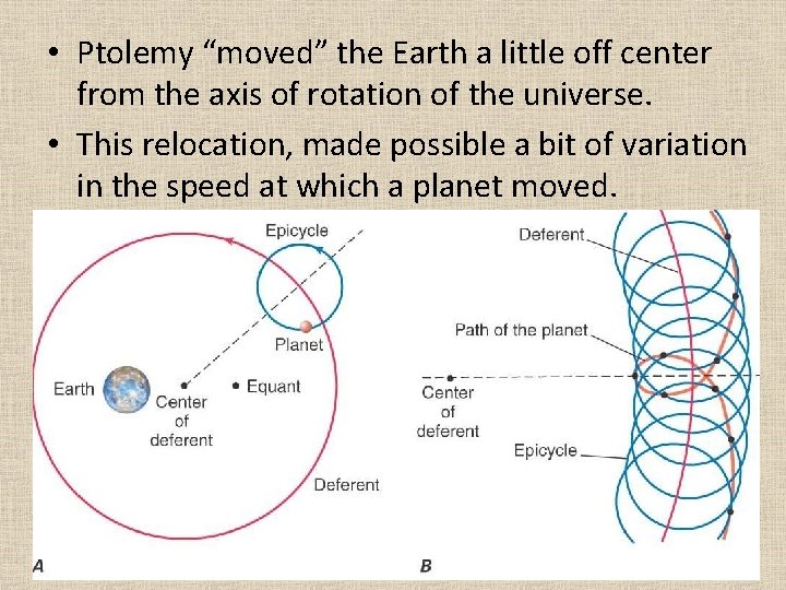  • Ptolemy “moved” the Earth a little off center from the axis of