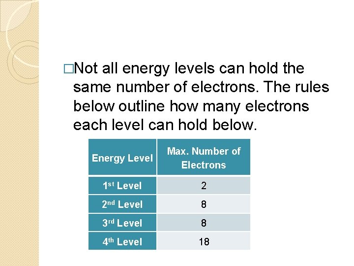�Not all energy levels can hold the same number of electrons. The rules below