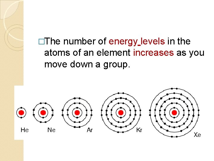 �The number of energy levels in the atoms of an element increases as you