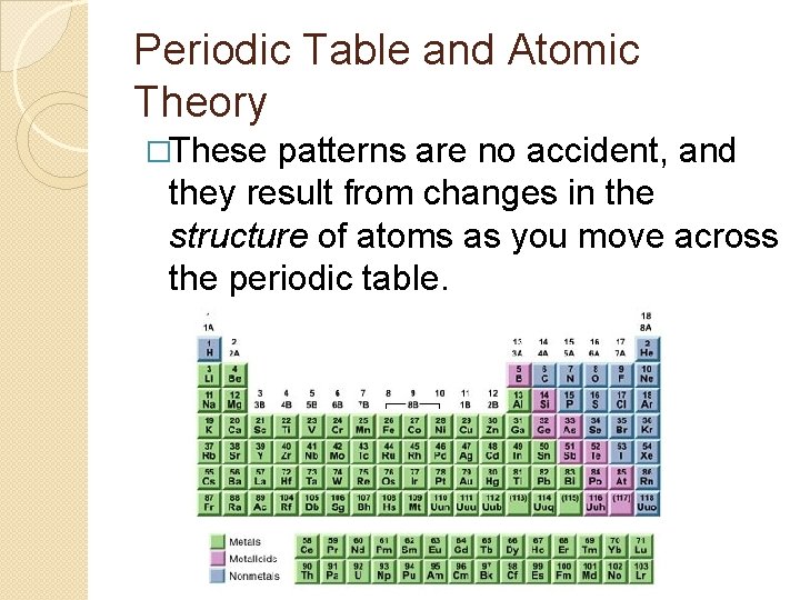 Periodic Table and Atomic Theory �These patterns are no accident, and they result from