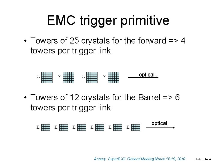 EMC trigger primitive • Towers of 25 crystals for the forward => 4 towers