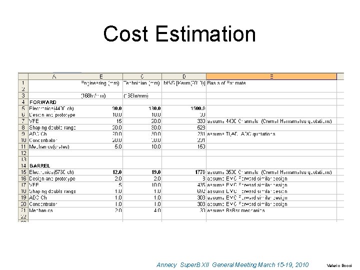 Cost Estimation Annecy Super. B XII General Meeting March 15 -19, 2010 Valerio Bocci