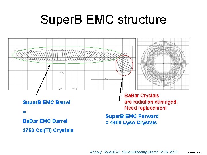 Super. B EMC structure Super. B EMC Barrel = Ba. Bar EMC Barrel Ba.