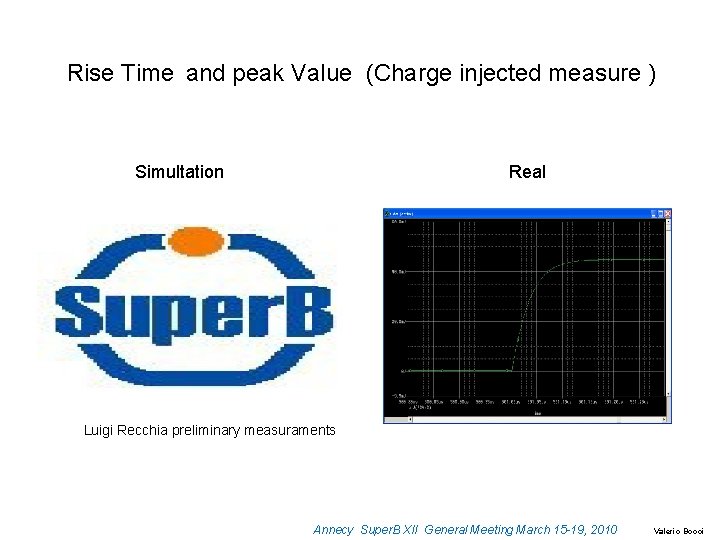 Rise Time and peak Value (Charge injected measure ) Simultation Real Luigi Recchia preliminary