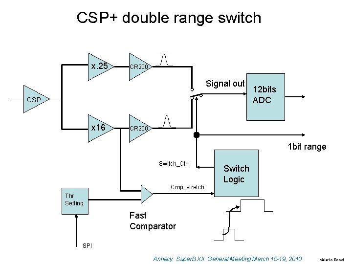 CSP+ double range switch x. 25 CR 200 Signal out CSP x 16 12