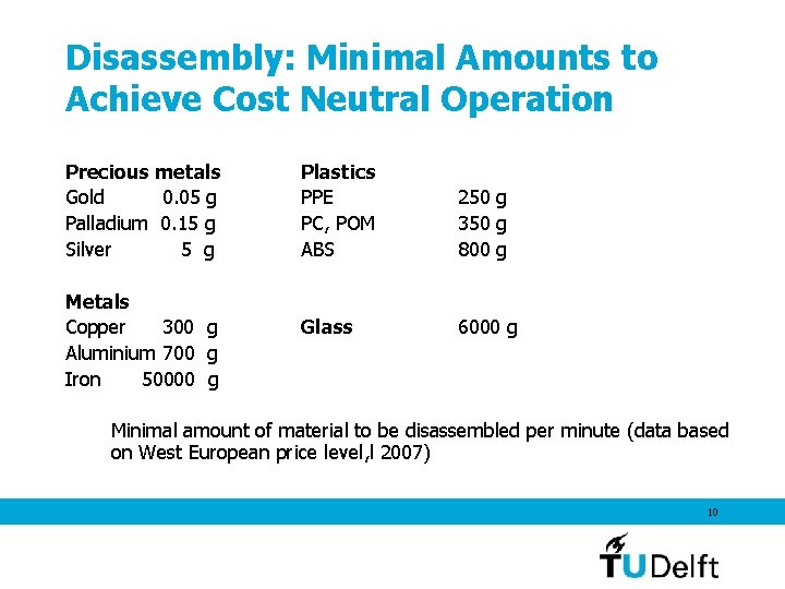 Disassembly: Minimal Amounts to Achieve Cost Neutral Operation Precious metals Gold 0. 05 g Disassembly: Minimal Amounts to Achieve Cost Neutral Operation Precious metals Gold 0. 05 g