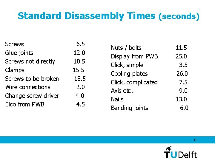 Standard Disassembly Times (seconds) Screws Glue joints Screws not directly Clamps Screws to be Standard Disassembly Times (seconds) Screws Glue joints Screws not directly Clamps Screws to be