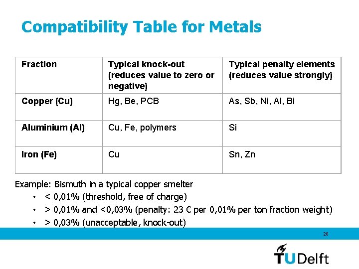 Compatibility Table for Metals Fraction Typical knock-out (reduces value to zero or negative) Typical Compatibility Table for Metals Fraction Typical knock-out (reduces value to zero or negative) Typical
