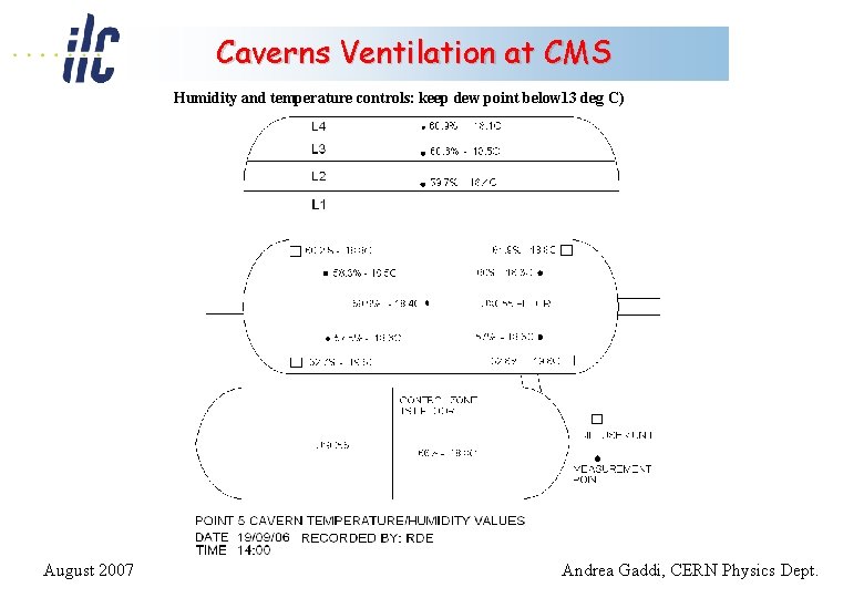 Caverns Ventilation at CMS Humidity and temperature controls: keep dew point below 13 deg