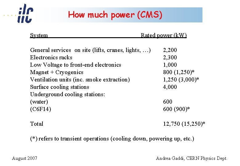 How much power (CMS) System Rated power (k. W) General services on site (lifts,