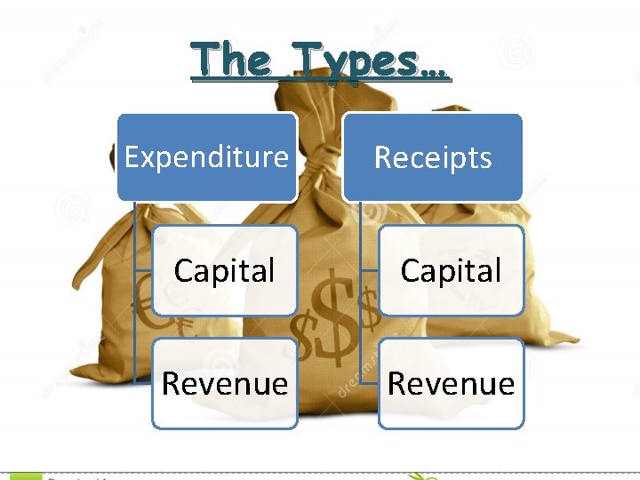 The Types… Expenditure Receipts Capital Revenue 