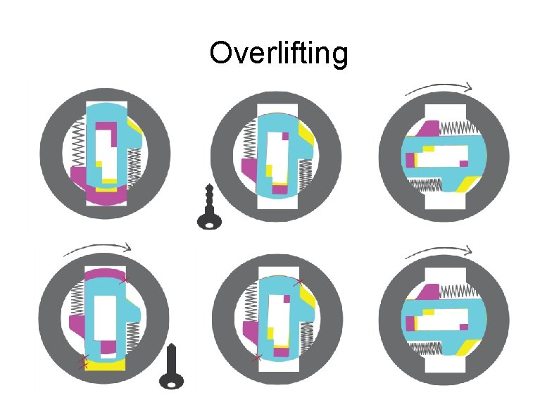 Overlifting 
