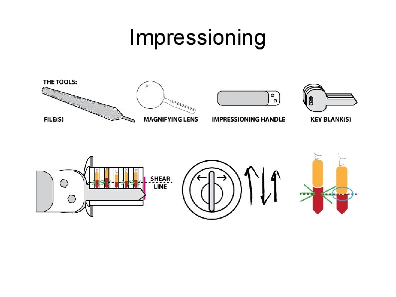Impressioning 