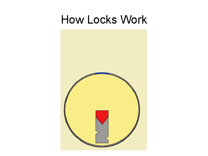 How Locks Work 