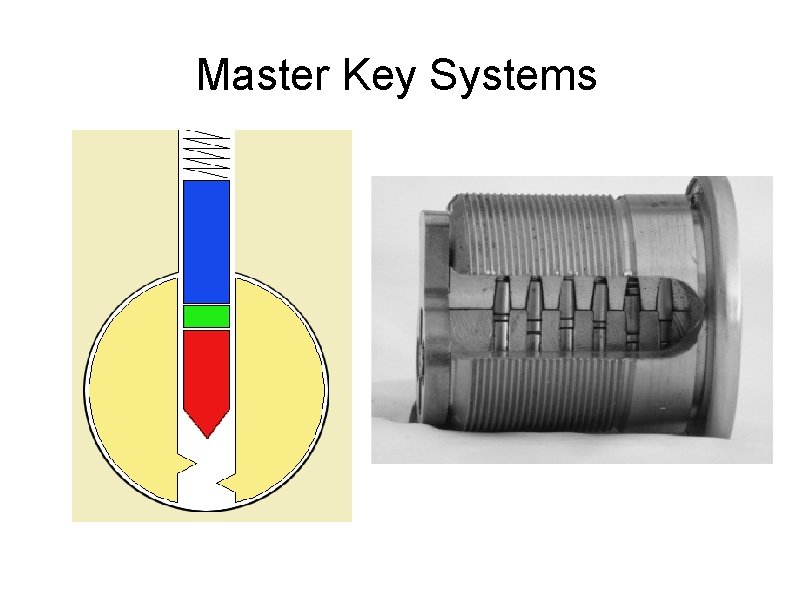 Master Key Systems 