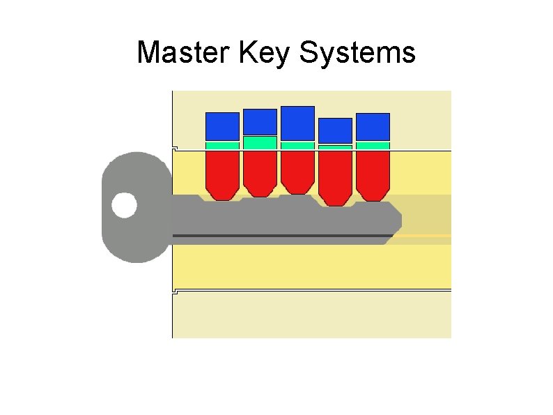 Master Key Systems 