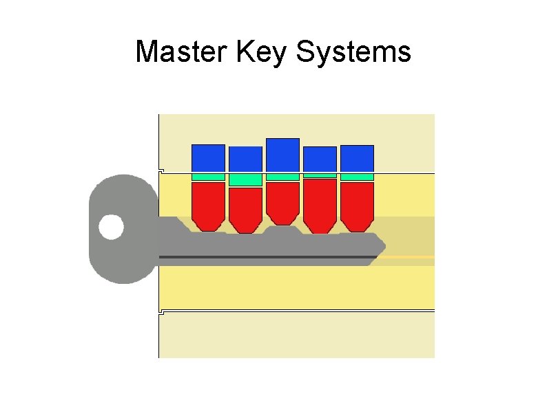 Master Key Systems 