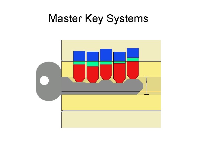 Master Key Systems 