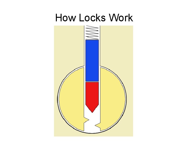 How Locks Work 