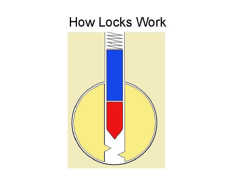 How Locks Work 
