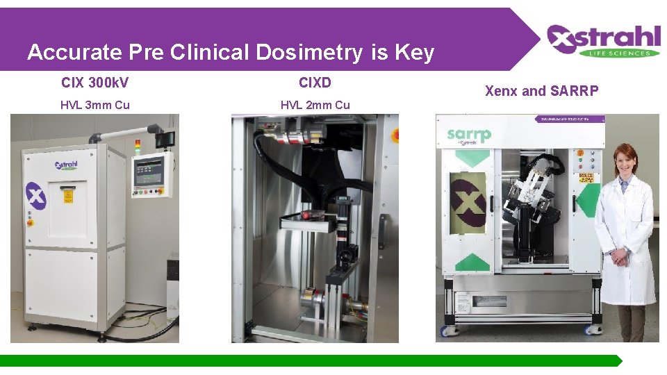 Accurate Pre Clinical Dosimetry is Key CIX 300 k. V CIXD HVL 3 mm