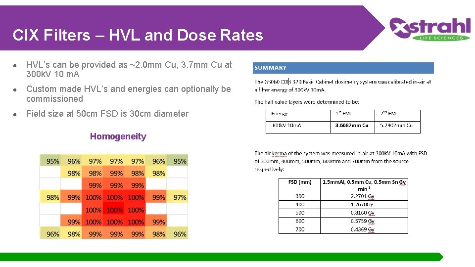 CIX Filters – HVL and Dose Rates l l l HVL’s can be provided