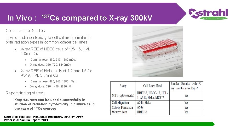 In Vivo : 137 Cs compared to X-ray 300 k. V Conclusions of Studies