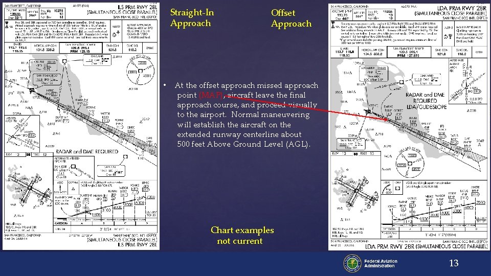 Straight-In Approach • Offset Approach At the offset approach missed approach point (MAP), aircraft