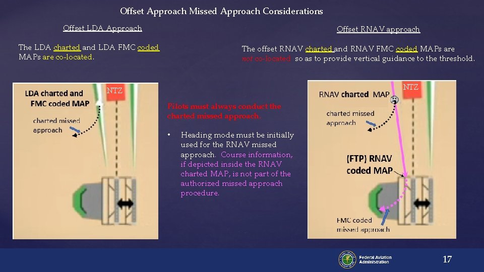 Offset Approach Missed Approach Considerations Offset LDA Approach Offset RNAV approach The LDA charted