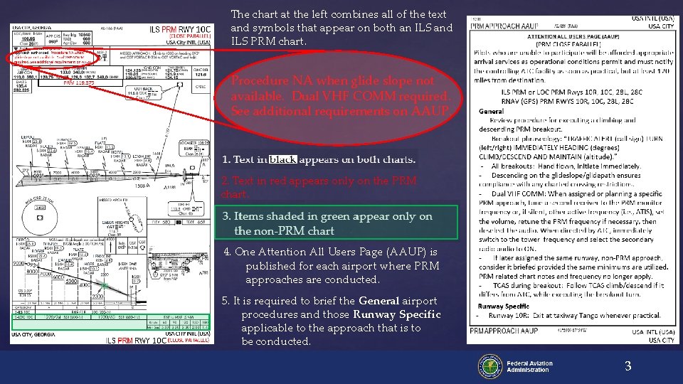 The chart at the left combines all of the text and symbols that appear