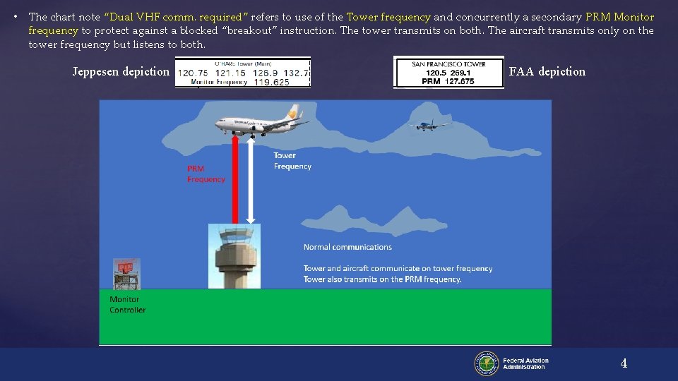  • The chart note “Dual VHF comm. required” refers to use of the