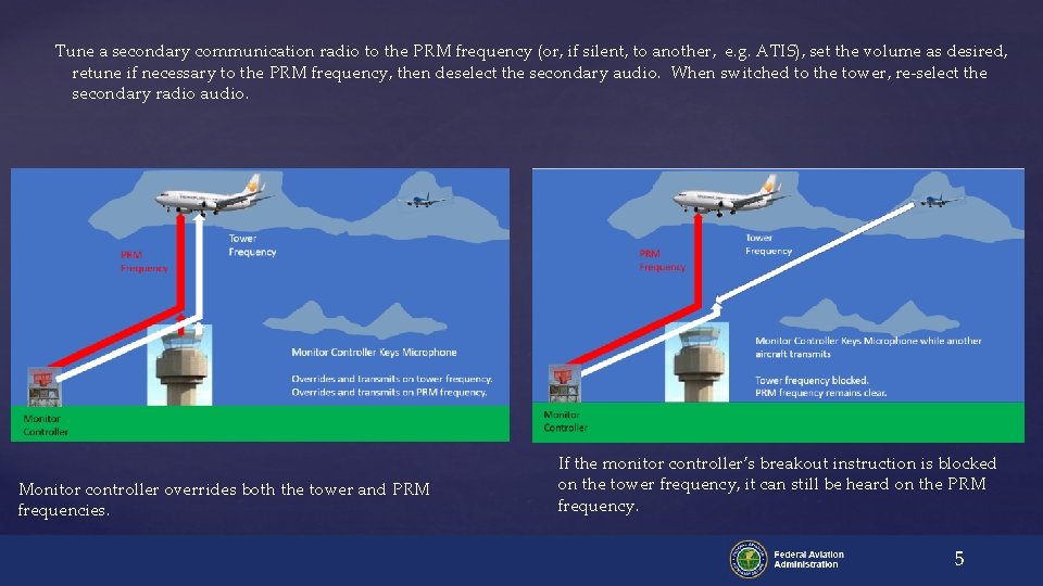 Tune a secondary communication radio to the PRM frequency (or, if silent, to another,