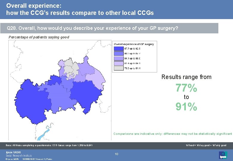 Overall experience: how the CCG’s results compare to other local CCGs Q 28. Overall, Overall experience: how the CCG’s results compare to other local CCGs Q 28. Overall,