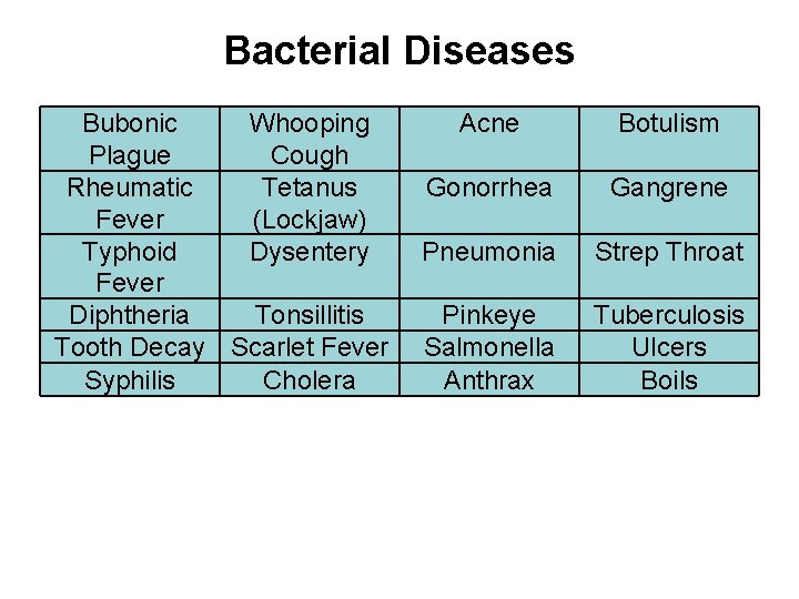 Bacterial Diseases Bubonic Whooping Plague Cough Rheumatic Tetanus Fever (Lockjaw) Typhoid Dysentery Fever Diphtheria