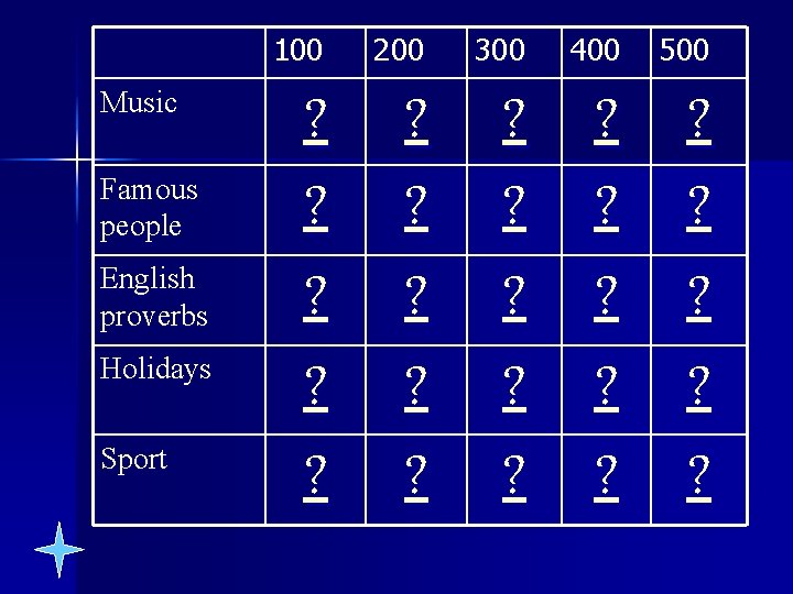 Music Famous people English proverbs Holidays Sport 100 200 300 400 500 ? ?
