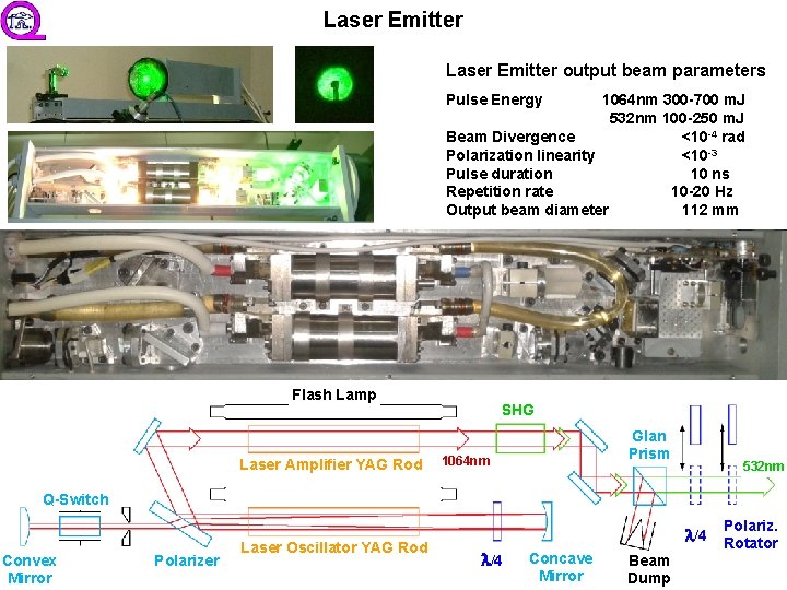 Laser Emitter output beam parameters Pulse Energy 1064 nm 300 -700 m. J 532