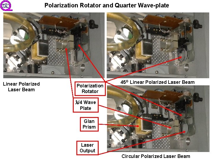 Polarization Rotator and Quarter Wave-plate Linear Polarized Laser Beam Polarization Rotator 45 O Linear