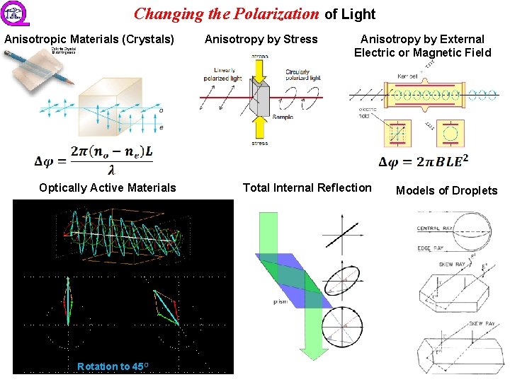 Changing the Polarization of Light Anisotropic Materials (Crystals) Optically Active Materials Rotation to 45