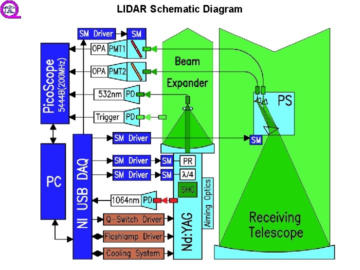 LIDAR Schematic Diagram 