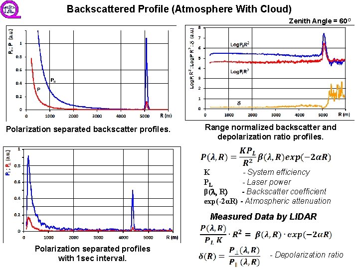 Backscattered Profile (Atmosphere With Cloud) Zenith Angle = 60 O Polarization separated backscatter profiles.