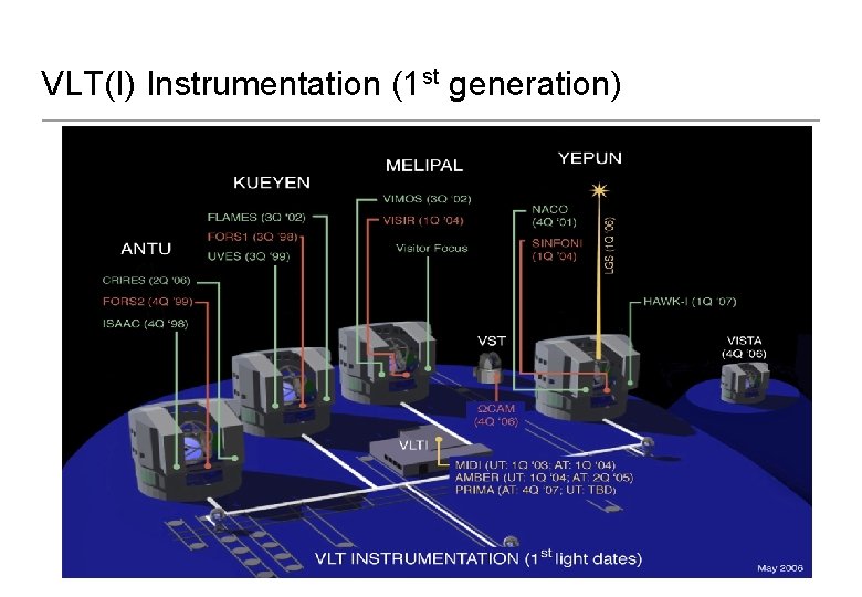 VLT(I) Instrumentation (1 st generation) 