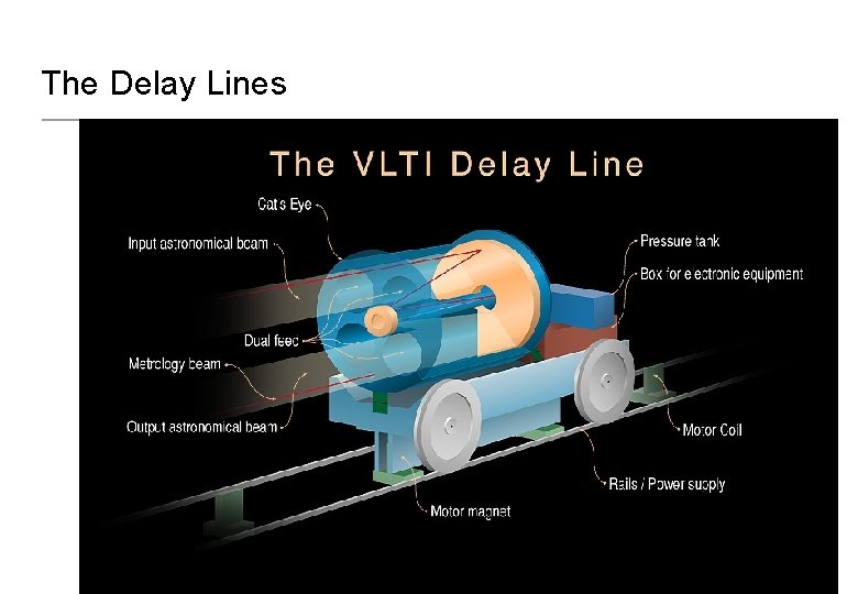 The Delay Lines 