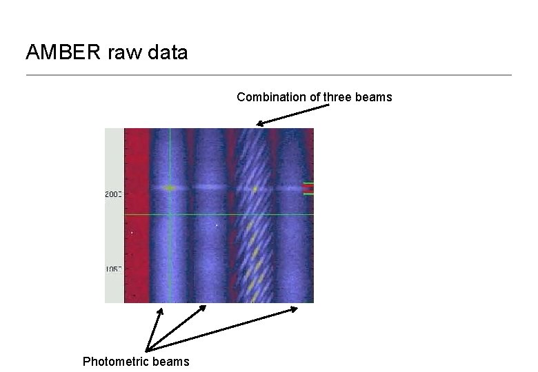 AMBER raw data Combination of three beams Photometric beams 