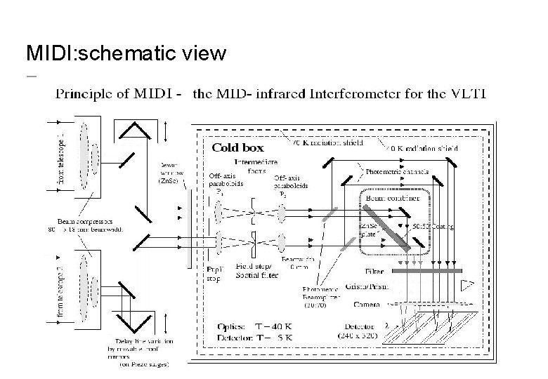 MIDI: schematic view 