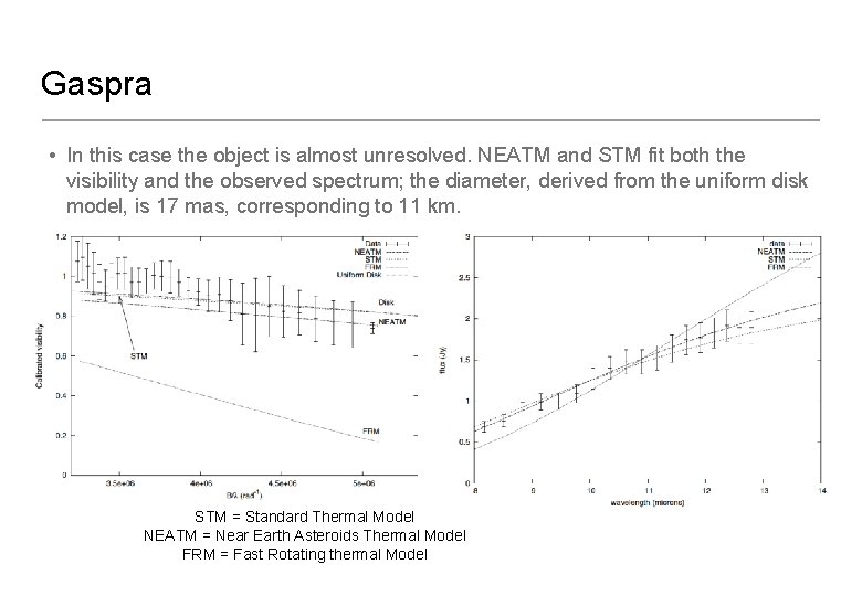 Gaspra • In this case the object is almost unresolved. NEATM and STM fit