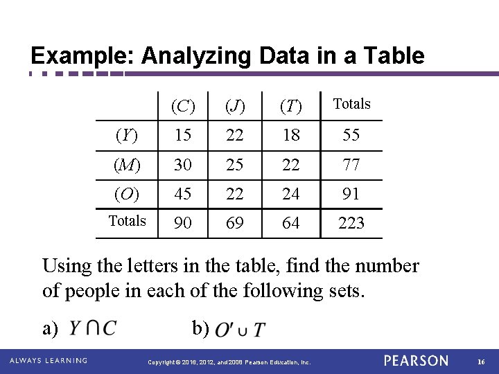 Example: Analyzing Data in a Table (C) (J) (T) Totals (Y) 15 22 18